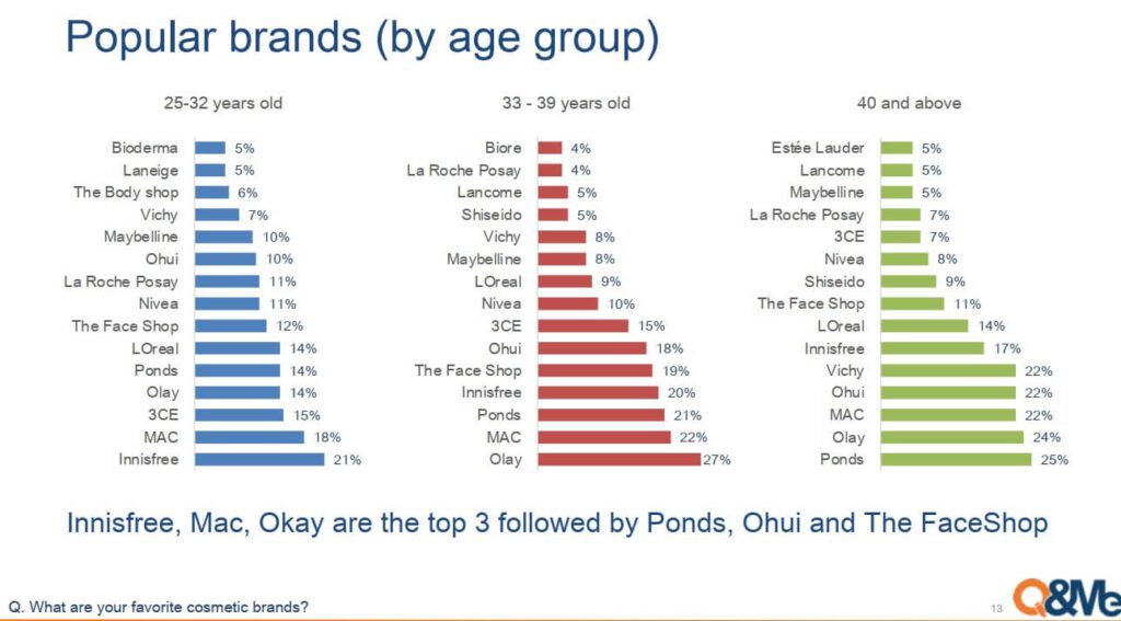 thuong-hieu-pho-bien-theo-nhom-tuoi