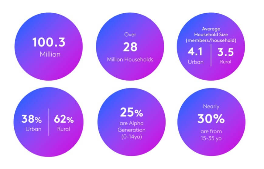 xu-huong-kinh-te-xa-hoi-thi-truong-viet-nam-2