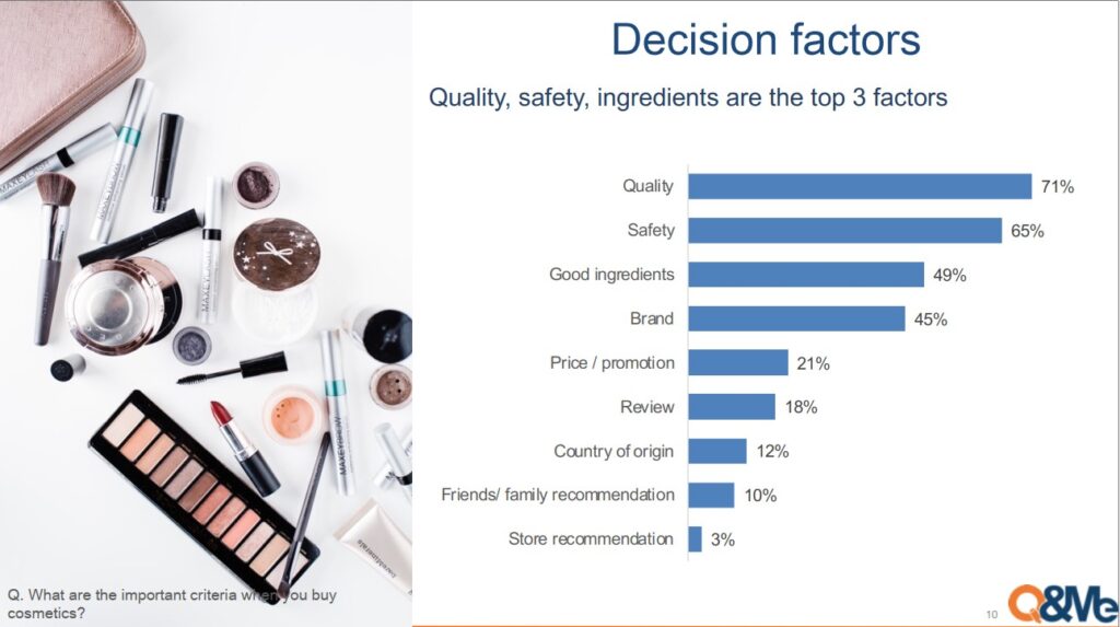 Yếu tố quyết định mua h&agrave;ng của nh&oacute;m sản phẩm L&agrave;m Đẹp