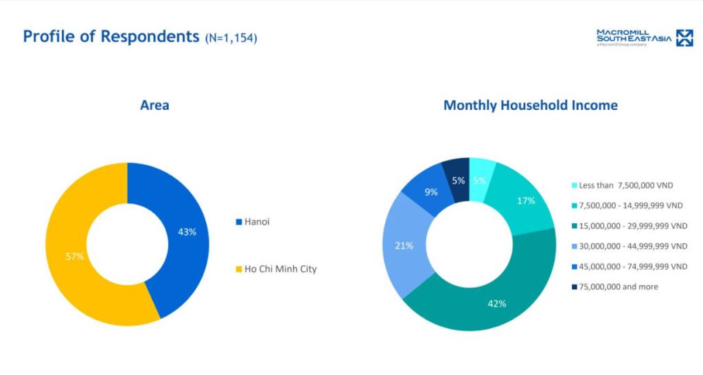 doi-tuong-khao-sat-2