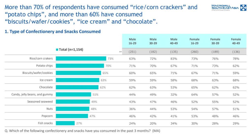 loai-thuc-an-duoc-tieu-thu-nhieu-nhat